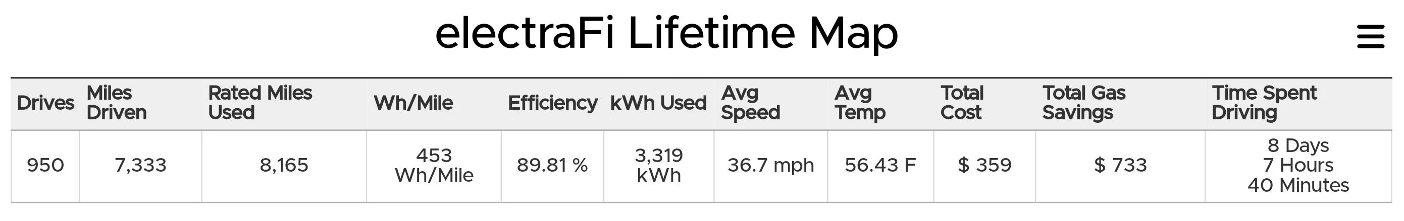 Rivian R1T R1S Anyone using ElectraFi ? Screenshot_20240220_143730_Chrom