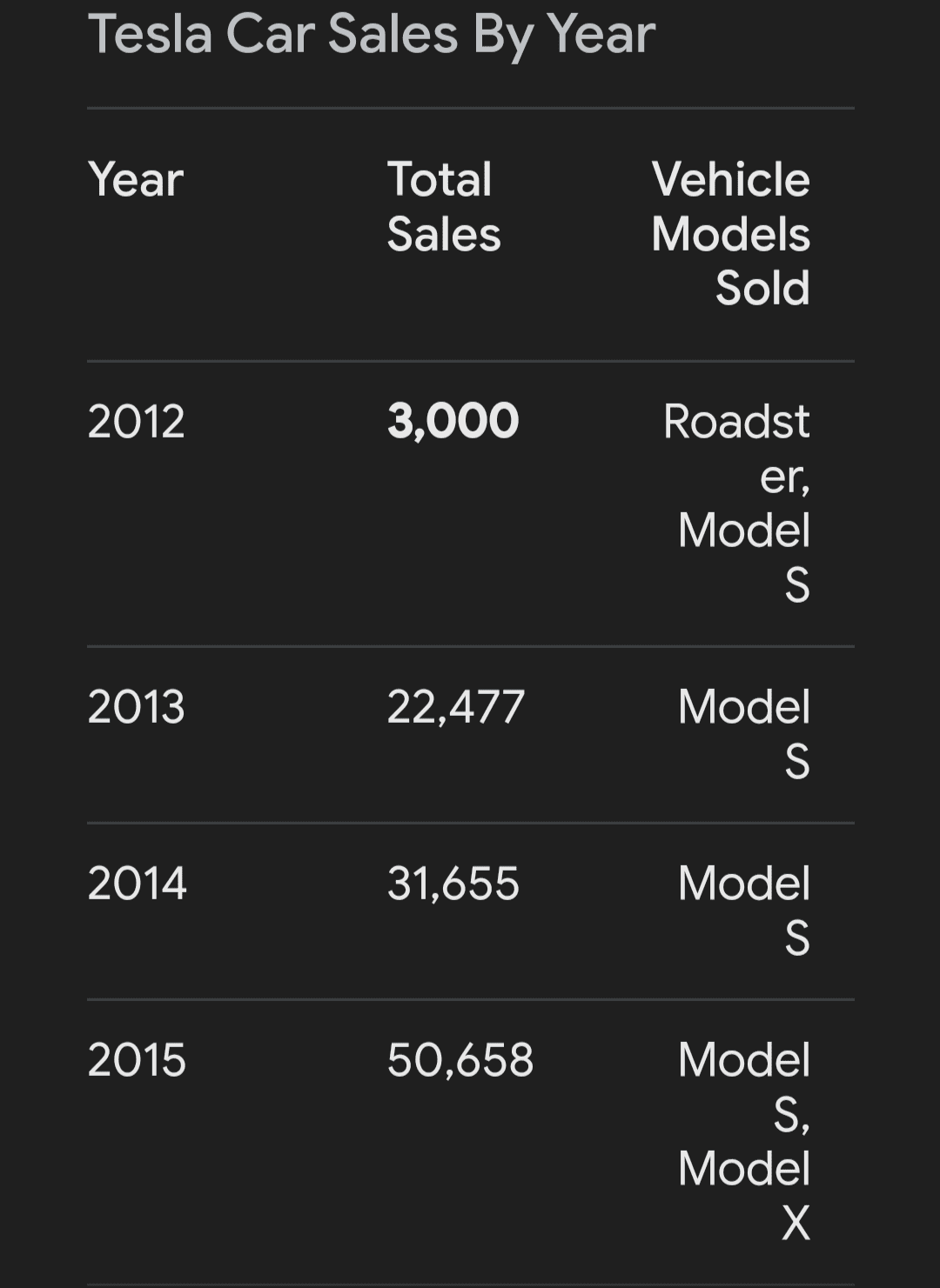 Rivian R1T R1S Rivian Layoff 10% Staff and Lowers Production Forecast for 2024 1000003822