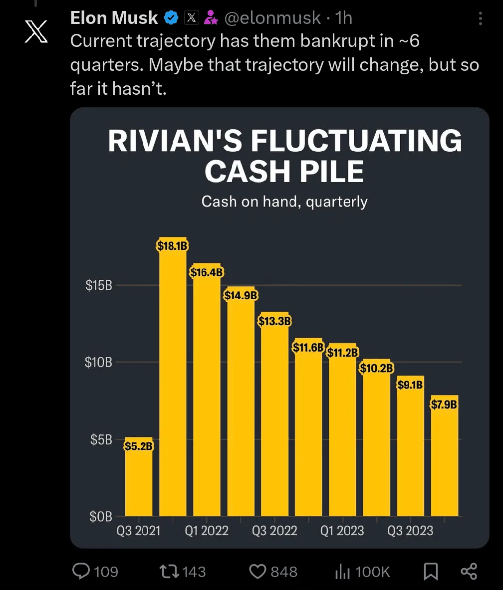 Rivian R1T R1S Rivian Layoff 10% Staff and Lowers Production Forecast for 2024 Screenshot_20240221-215504~2