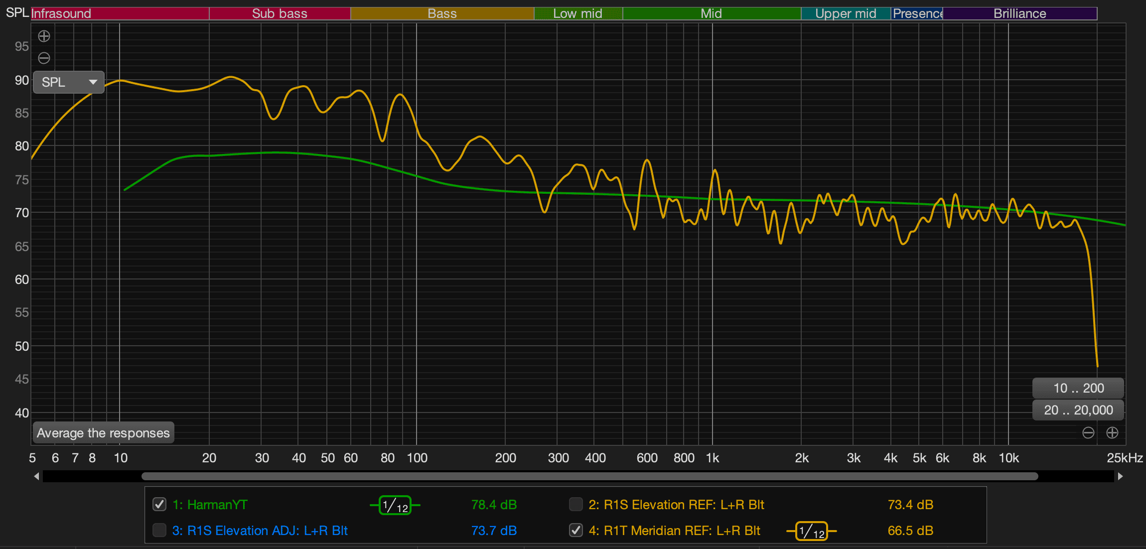 Rivian R1T R1S How to Improve a Rivian R1S’s Elevation Sound System With Simple EQ Changes (Equipment Measured Tests & Results) REFERENCE