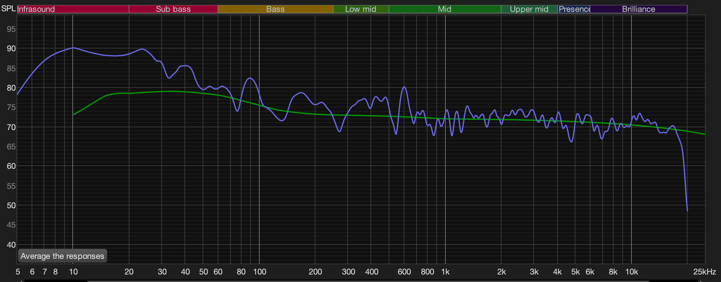 Rivian R1T R1S How to Improve a Rivian R1S’s Elevation Sound System With Simple EQ Changes (Equipment Measured Tests & Results) TUNED