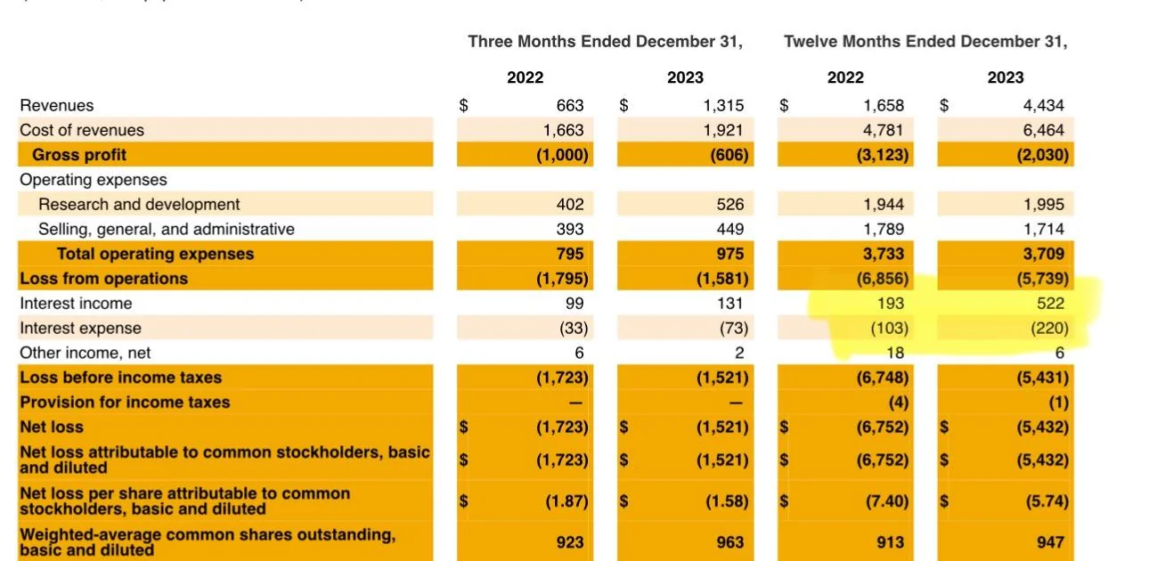 Rivian R1T R1S CONCERN: RIVN have enough cash to to go beyond 2025 and launch R2? IMG_8430