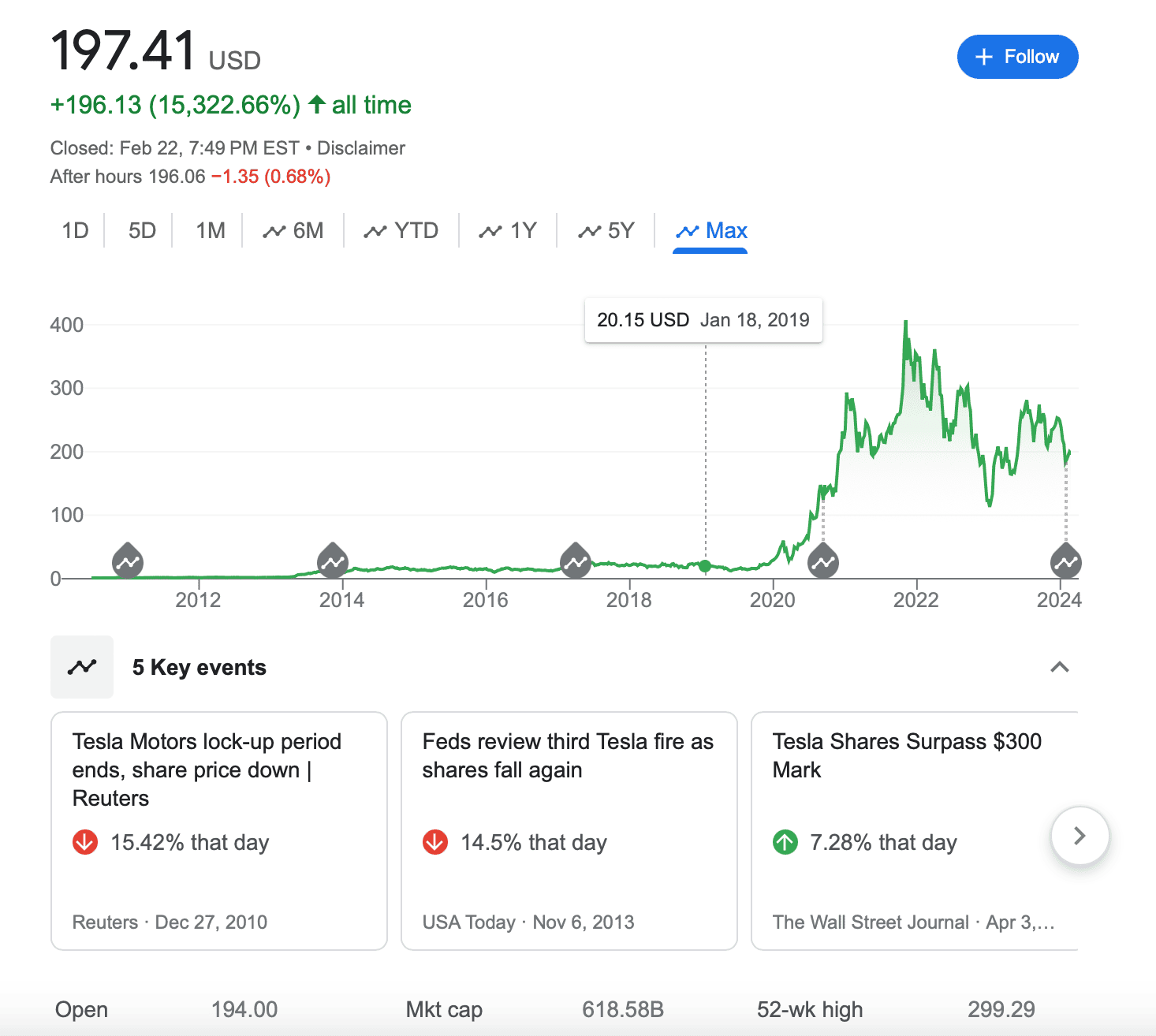 Rivian R1T R1S Rivian Layoff 10% Staff and Lowers Production Forecast for 2024 Screenshot 2024-02-22 at 5.49.54 PM