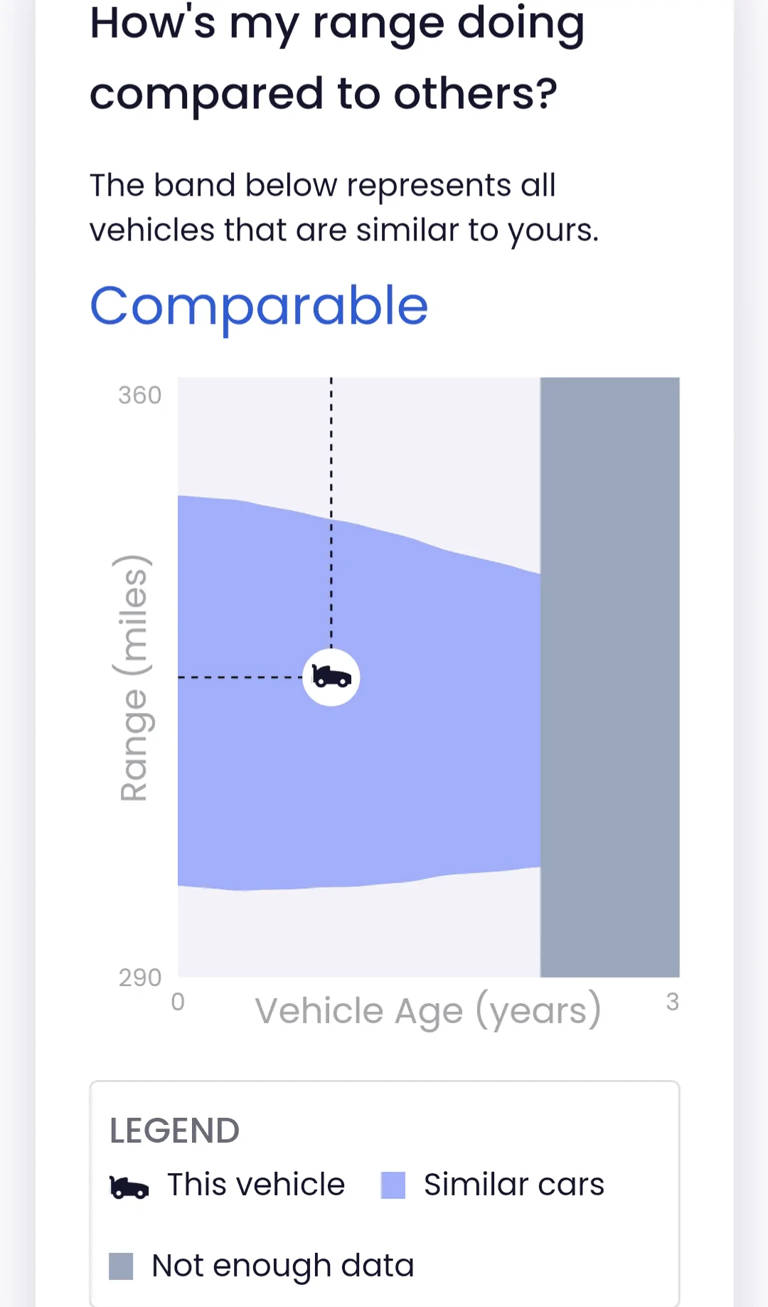 Rivian R1T R1S Any Battery Degradation in your Rivian yet? Screenshot_20240223-203023