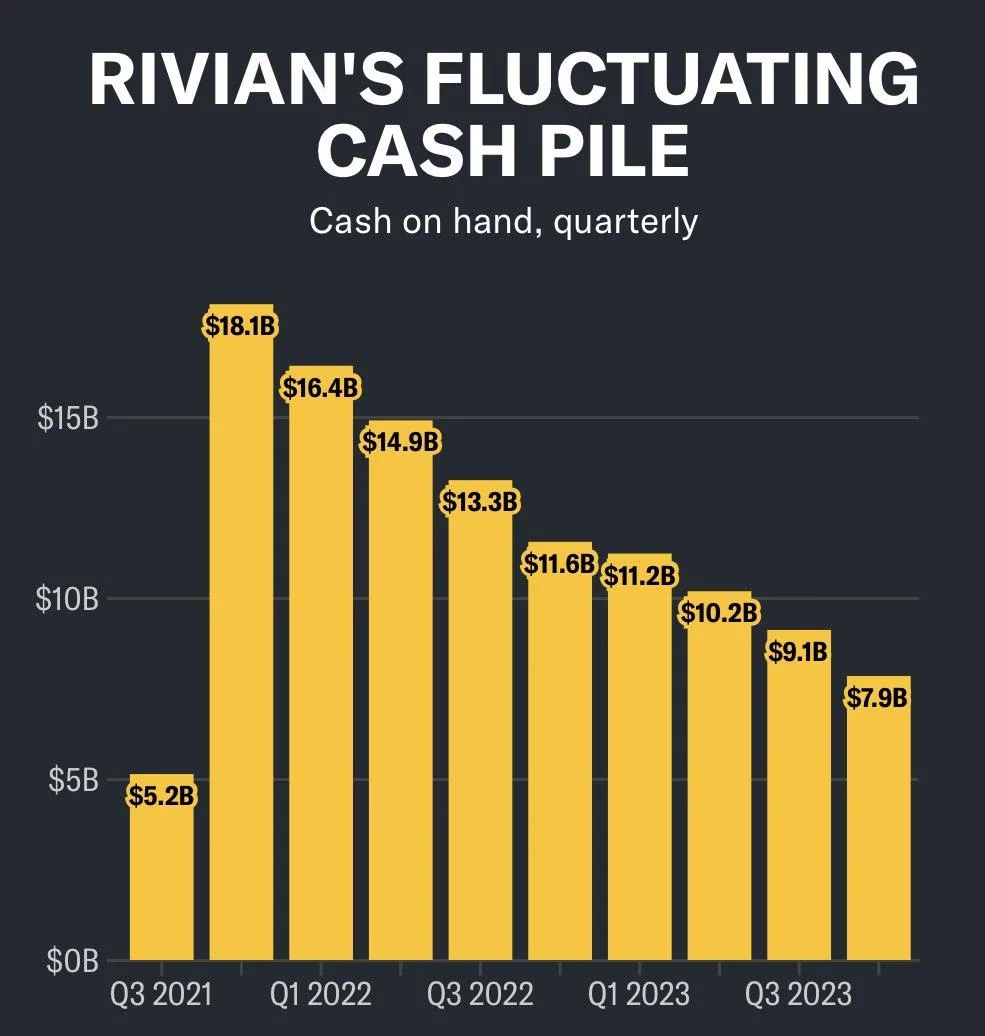 Rivian R1T R1S Rivian Layoff 10% Staff and Lowers Production Forecast for 2024 F8CF34DF-45CB-46FA-B630-1DCA50362209