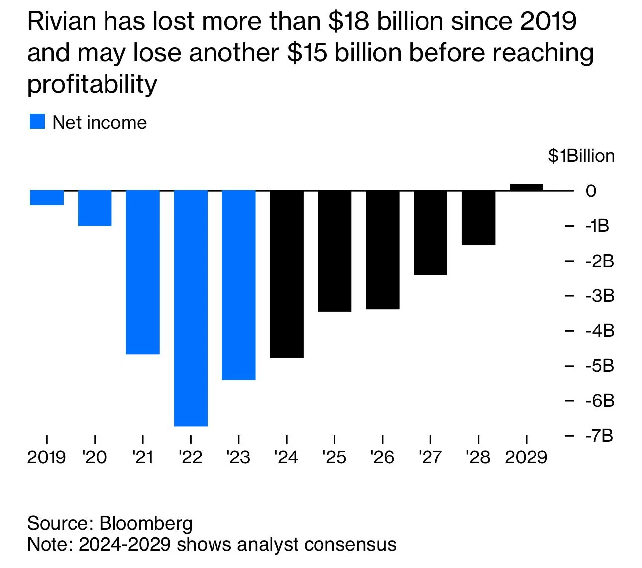Rivian R1T R1S Thought for the day 1708813234513