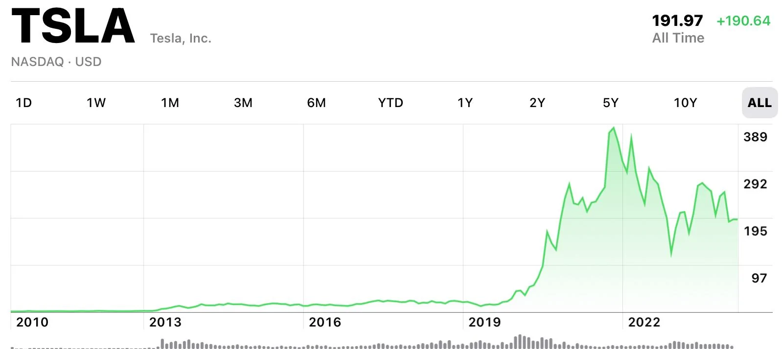Rivian R1T R1S Rivian Layoff 10% Staff and Lowers Production Forecast for 2024 IMG_3609