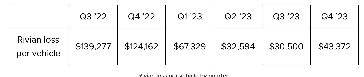 Rivian R1T R1S Rivian Layoff 10% Staff and Lowers Production Forecast for 2024 IMG_3610