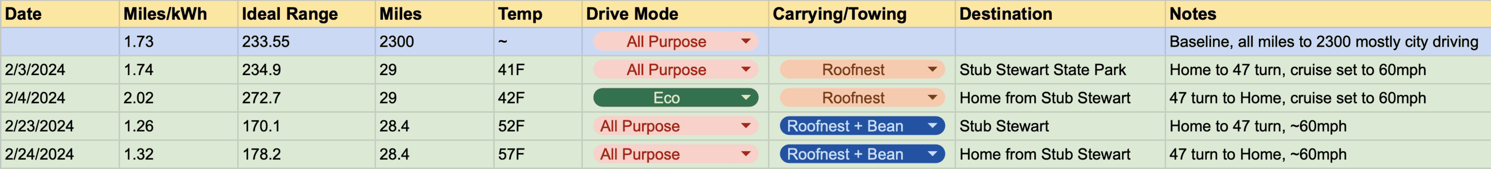 Rivian R1T R1S Towing a Teardrop Trailer with an R1S Quad (+ roof top tent RTT) -- Efficiency Log Screenshot 2024-02-26 at 10.48.13 AM