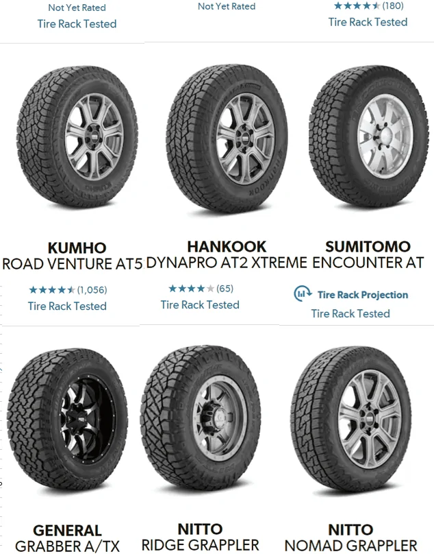 Rivian R1T R1S !¿ Best 20” AT Tire for Range?! ??? 1709168276804