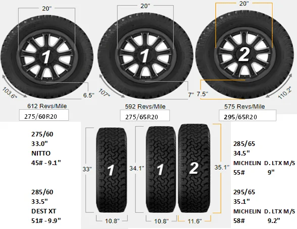 Rivian R1T R1S !¿ Best 20” AT Tire for Range?! ??? 1709254007875