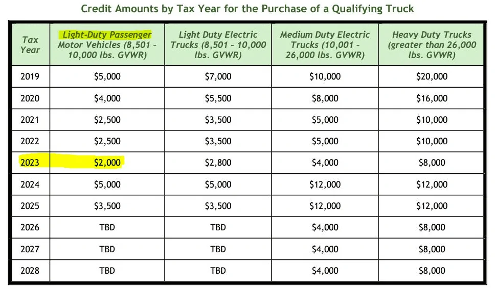 Rivian R1T R1S Colorado Tax Credits 1709585368526