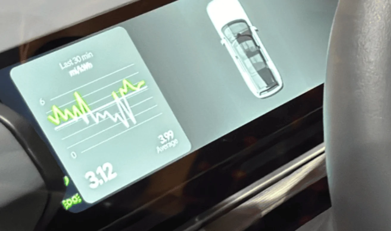 Rivian R1T R1S R2 efficiency chart shows 3.12 mi/kwh (3.99 average) -- at reveal event 1709838908806