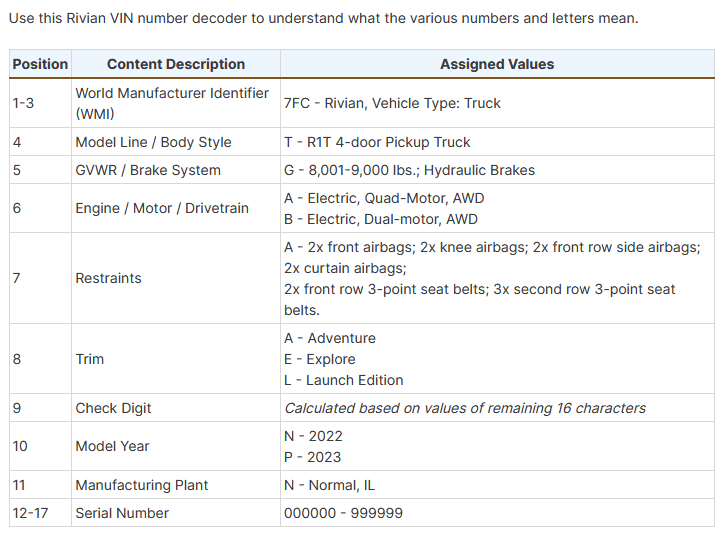 Rivian R1T R1S R1T Demo Vehicle with VIN in the 200's — should I be afraid? 1709913565592