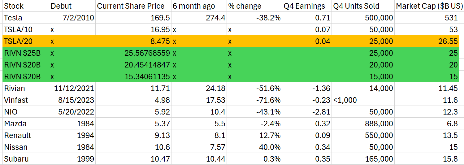 Rivian R1T R1S Help me stay bullish 1710362803488-sy