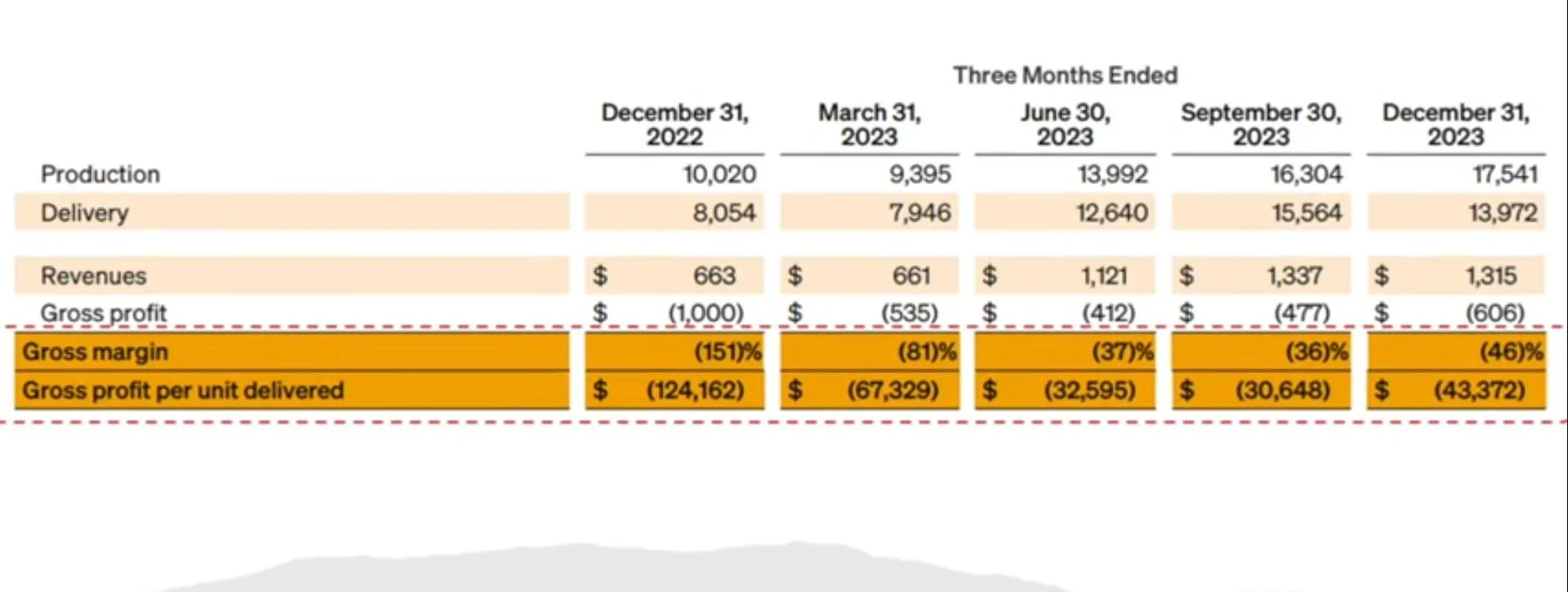 Rivian R1T R1S Help me stay bullish rivian_gm