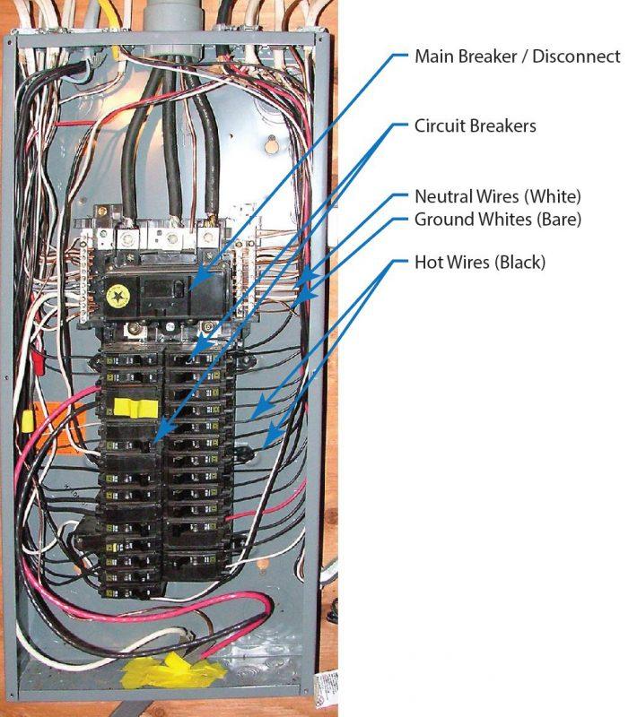 Rivian R1T R1S Charging on a 3 prong 240 outlet Understanding-Your-Electrical-Panel-1