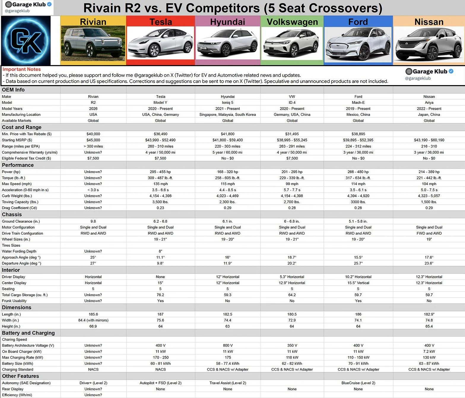 Rivian R1T R1S Model Y vs R2 dimensions / size R2 comparison