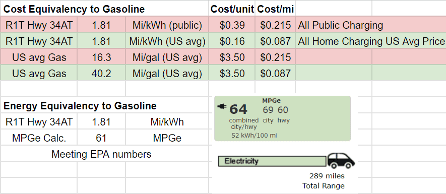 Rivian R1T R1S R1T Rally Mode - Zion - Vegas - 1,605 Mile Trip - 886 kWh - $312 1710892110819-t7