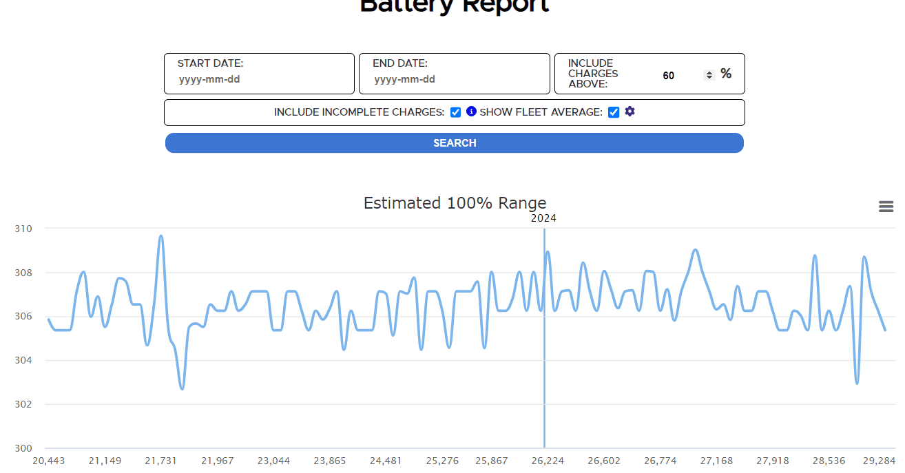 Rivian R1T R1S Any Battery Degradation in your Rivian yet? 1711137731779-tb