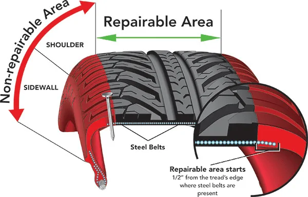 Rivian R1T R1S Where to fix tire puncture? 1711642149891-9