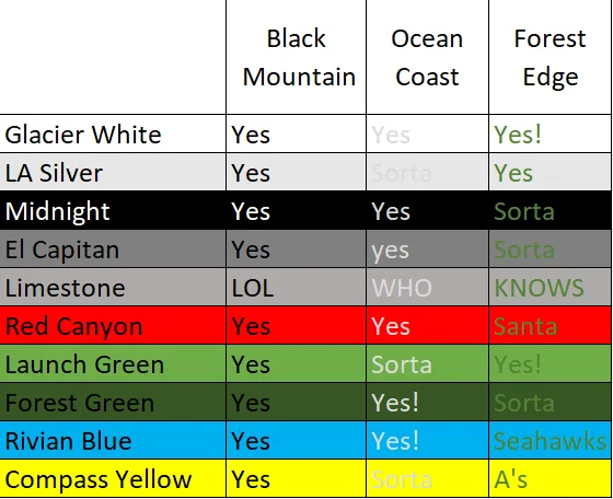 Rivian R1T R1S What R1S exterior color have you definitely decided upon? 1632490892803
