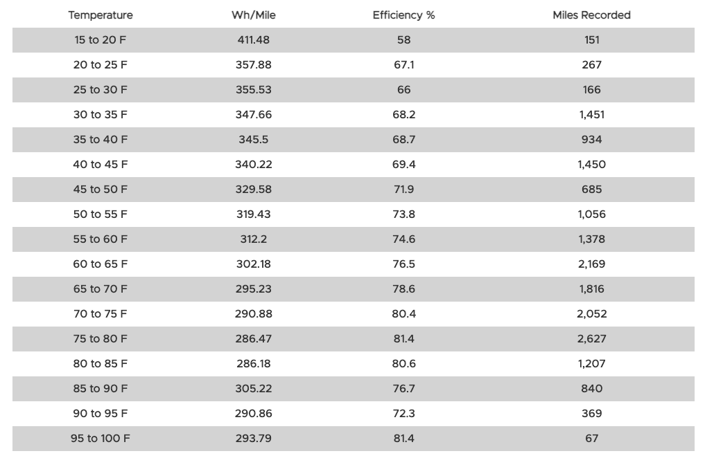 Rivian R1T R1S Official Cold Weather Driving Thread (Tips, Tricks, Tears) 1632885053182