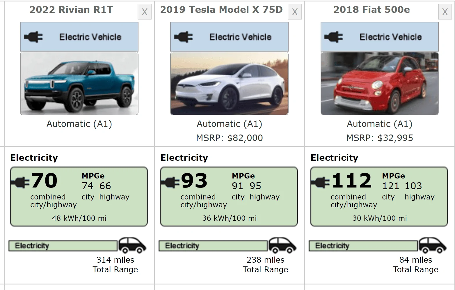 Rivian R1T R1S Home Charging Speed 1633016636793