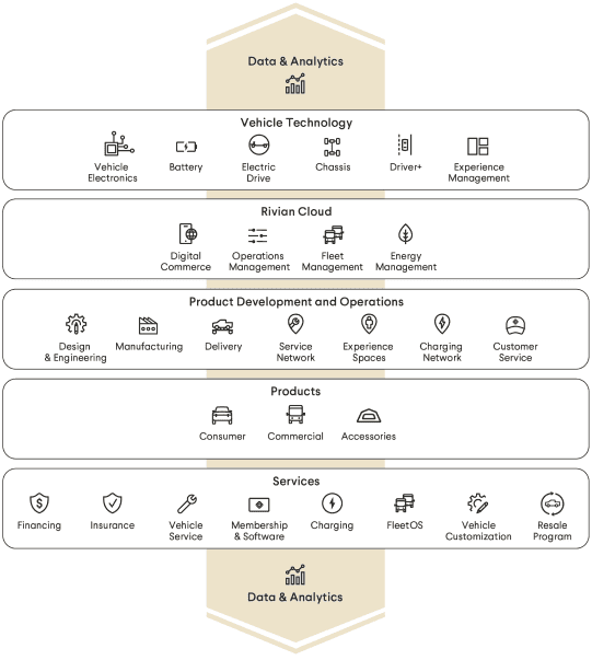 Rivian R1T R1S ? Rivian IPO S1 Filing - reveals preorder numbers, R1S delivery date, Autonomous Subscription Fee & more... 1633129824321