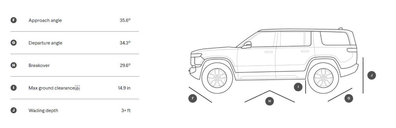 Rivian R1T R1S R1S capability vs R1T offroad? 1633588909319