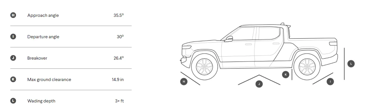 Rivian R1T R1S R1S capability vs R1T offroad? 1633588925493