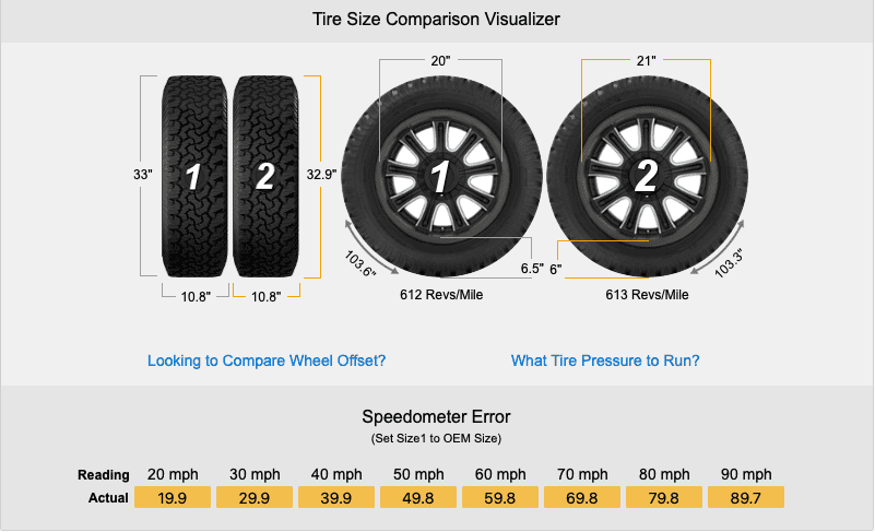 Rivian R1T R1S Tire Sizes Screen Shot 2021-10-07 at 10.49.18 AM