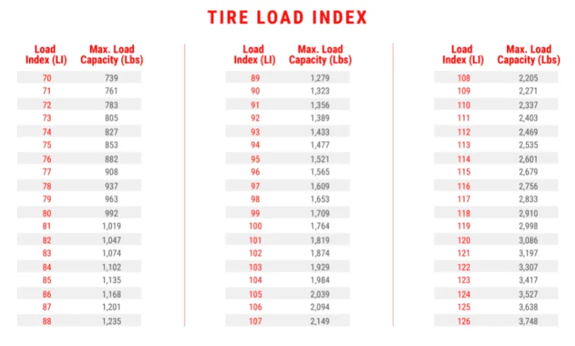 Rivian R1T R1S Tire Sizes 1633619811509