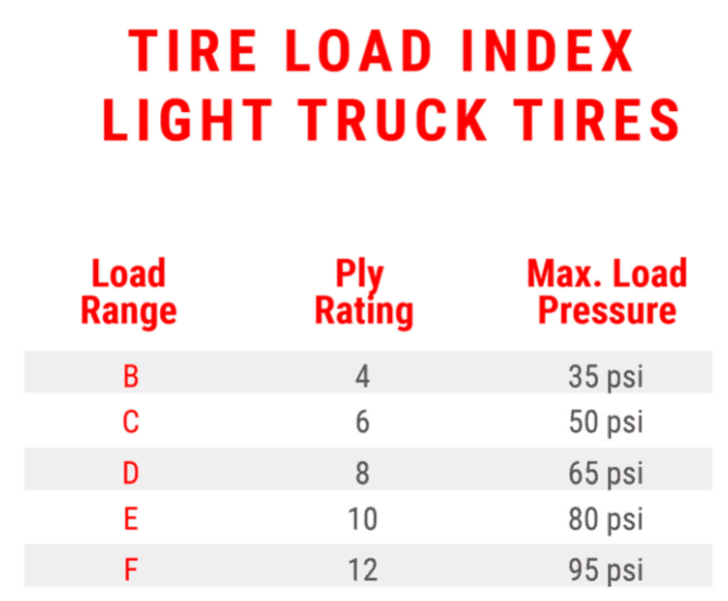 Rivian R1T R1S Tire Sizes 1633619962666