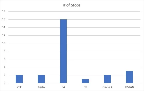 Rivian R1T R1S The Ultimate Efficiency Report: MN to Sedona and Back in R1T Chart 1