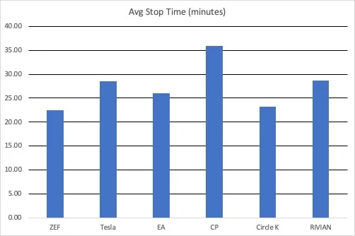 Rivian R1T R1S The Ultimate Efficiency Report: MN to Sedona and Back in R1T Chart 4