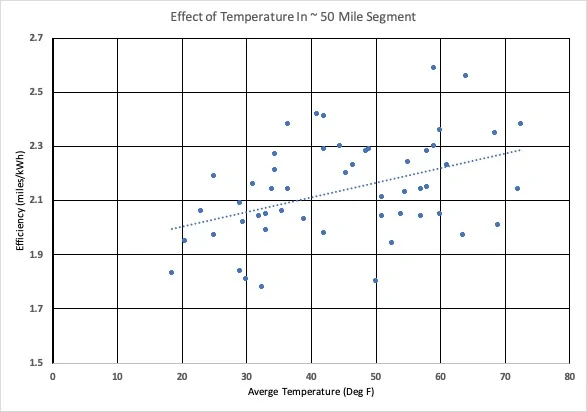 Rivian R1T R1S The Ultimate Efficiency Report: MN to Sedona and Back in R1T Chart 6