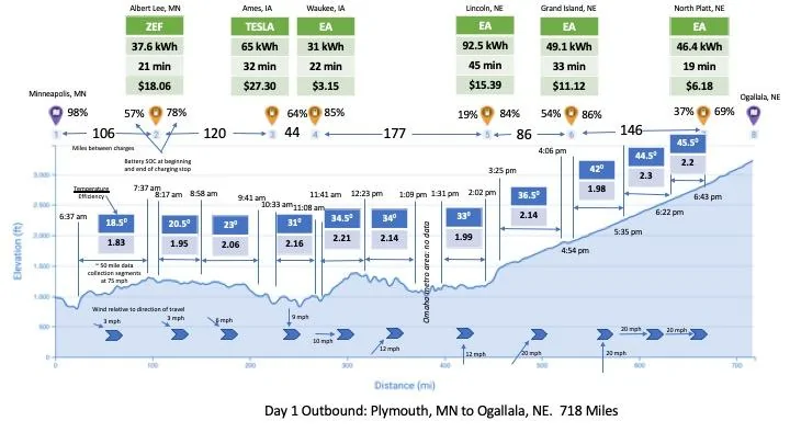 Rivian R1T R1S The Ultimate Efficiency Report: MN to Sedona and Back in R1T Slide 1