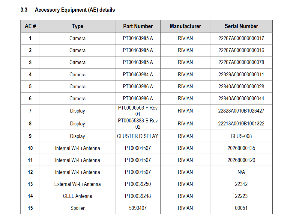 Rivian R1T R1S Rivian testing new Driver+ (Autonomy Experience Module) -- stops by the FCC 1712669900314-t7
