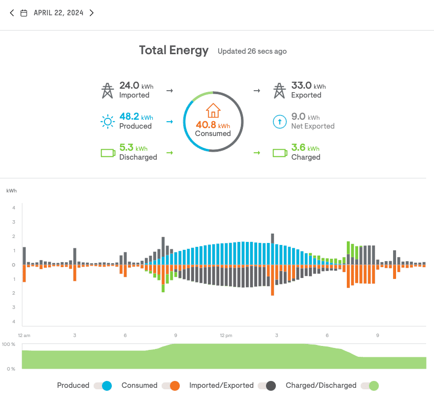 Rivian R1T R1S Rivian Solar Charging Screenshot 2024-04-24 at 8.14.28 AM