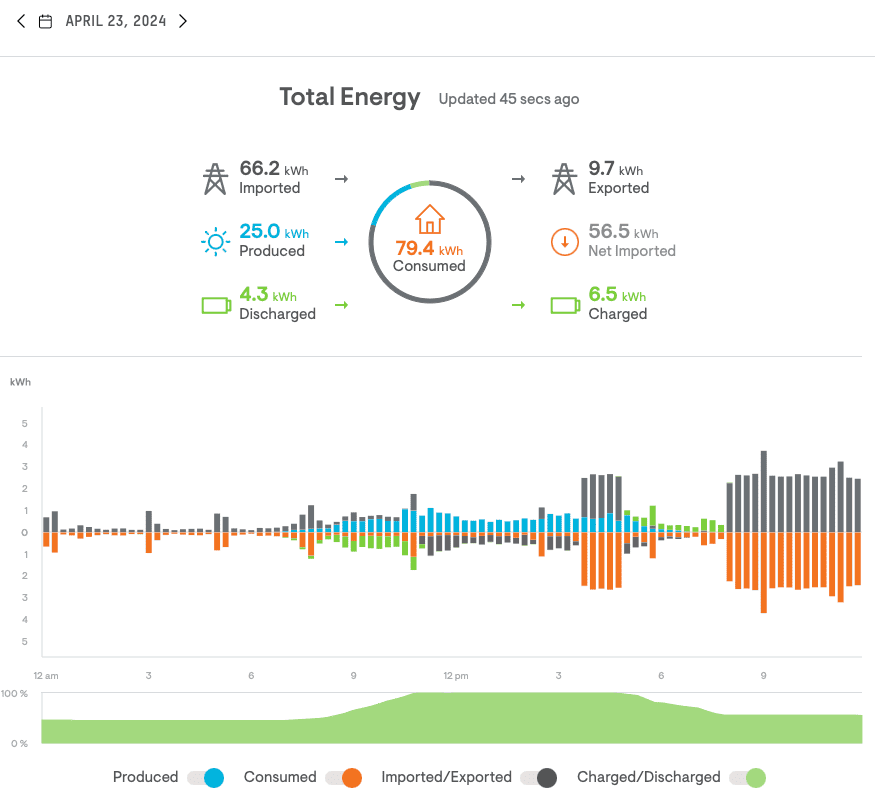 Rivian R1T R1S Rivian Solar Charging Screenshot 2024-04-24 at 8.14.41 AM
