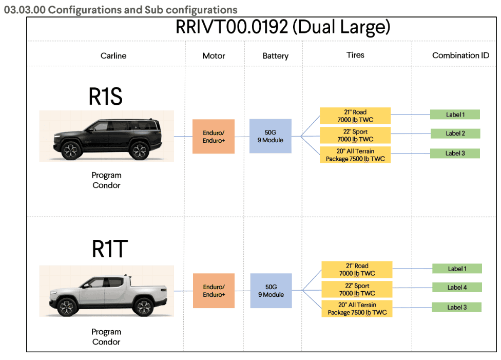 Rivian R1T R1S EPA Test Data confirms Standard Battery and Standard+ are software locked versions of either Large or Max pack batteries 1714679136860-4s