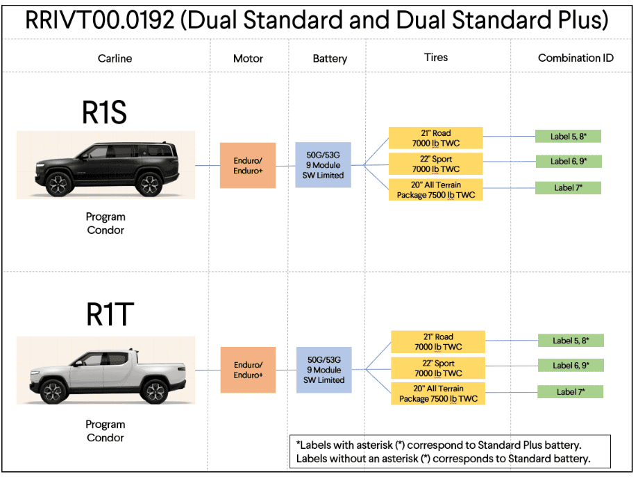 Rivian R1T R1S EPA Test Data confirms Standard Battery and Standard+ are software locked versions of either Large or Max pack batteries 1714679176623-se