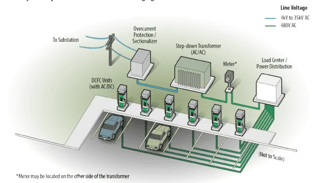 Rivian R1T R1S RAN Rivian Charging Stations Locations Map via Google Maps 1715293957798-46