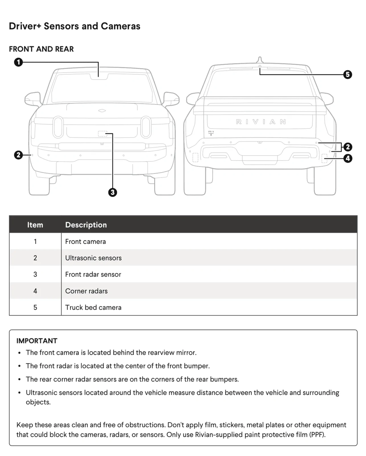 Rivian R1T R1S Did bugs disable my adaptive cruise control? 1715543669723-2y