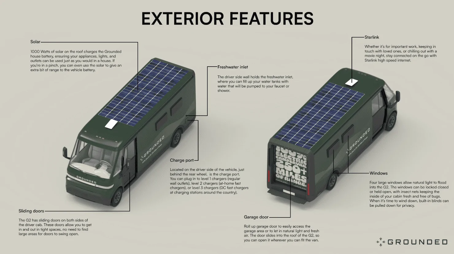 Rivian R1T R1S Another new Electric Camper Van - Grounded G2 1715879057241-s