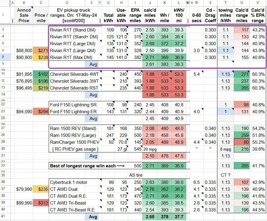 Rivian R1T R1S Any Battery Degradation in your Rivian yet? ZzDqRoY