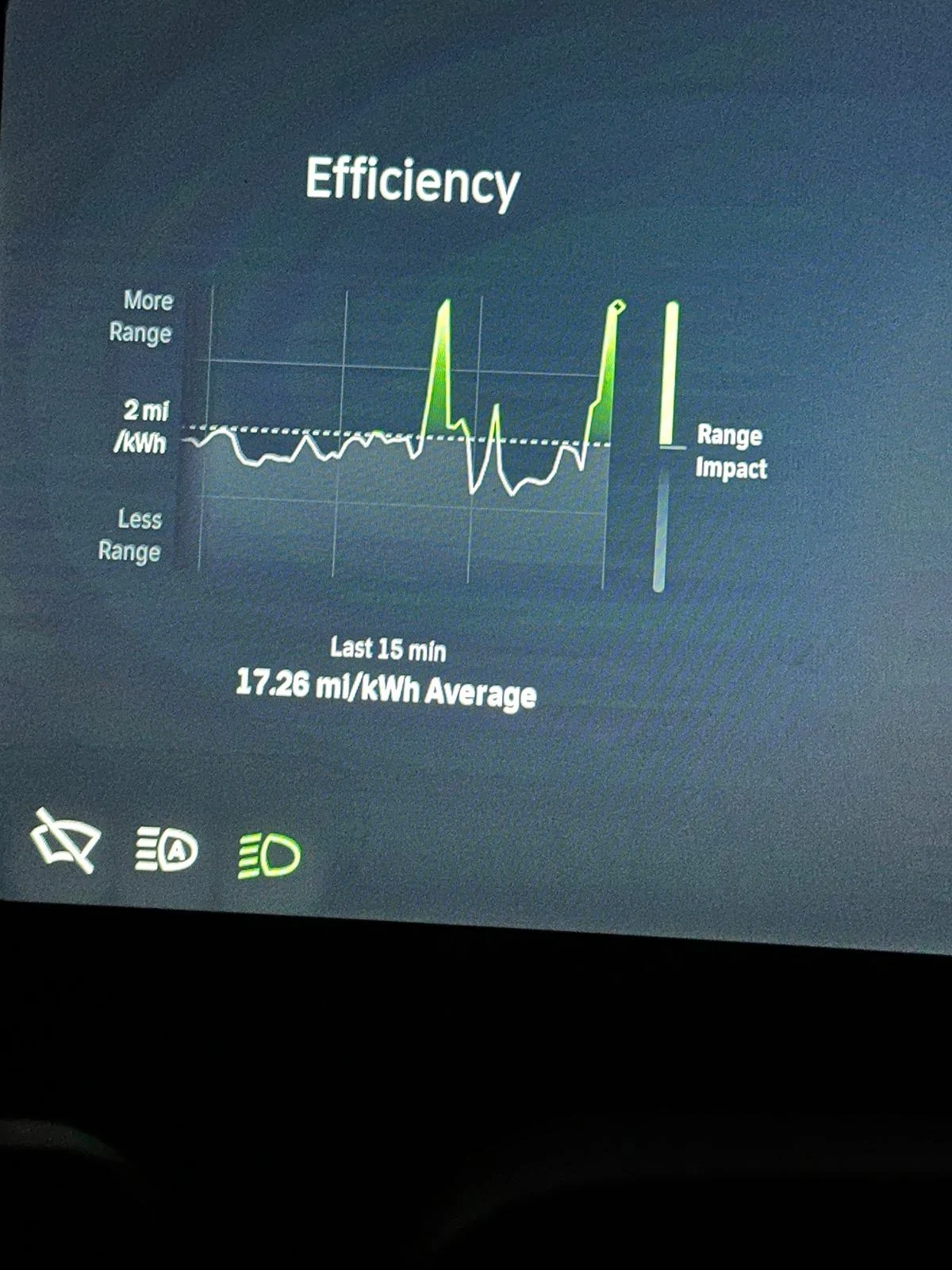 Rivian R1T R1S Share your efficiency FF99835E-0EFC-4FCF-9038-2AA410376282