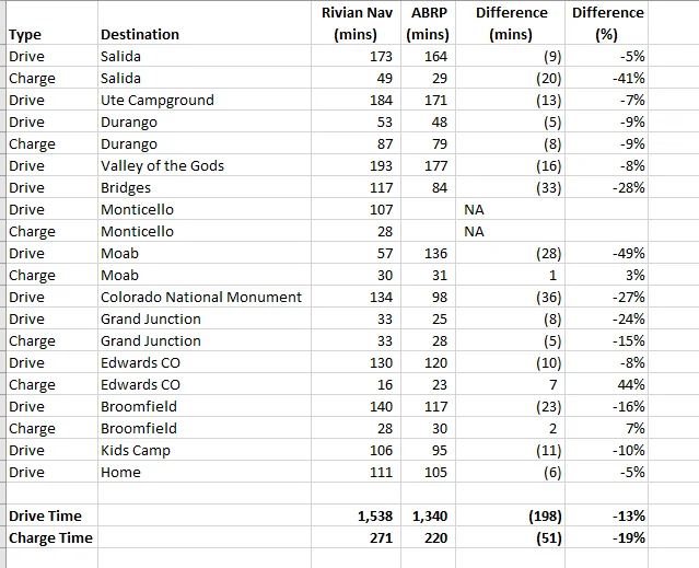 Rivian R1T R1S Let's talk about the (over?) conservatism of Rivian Nav 1716346089237-8