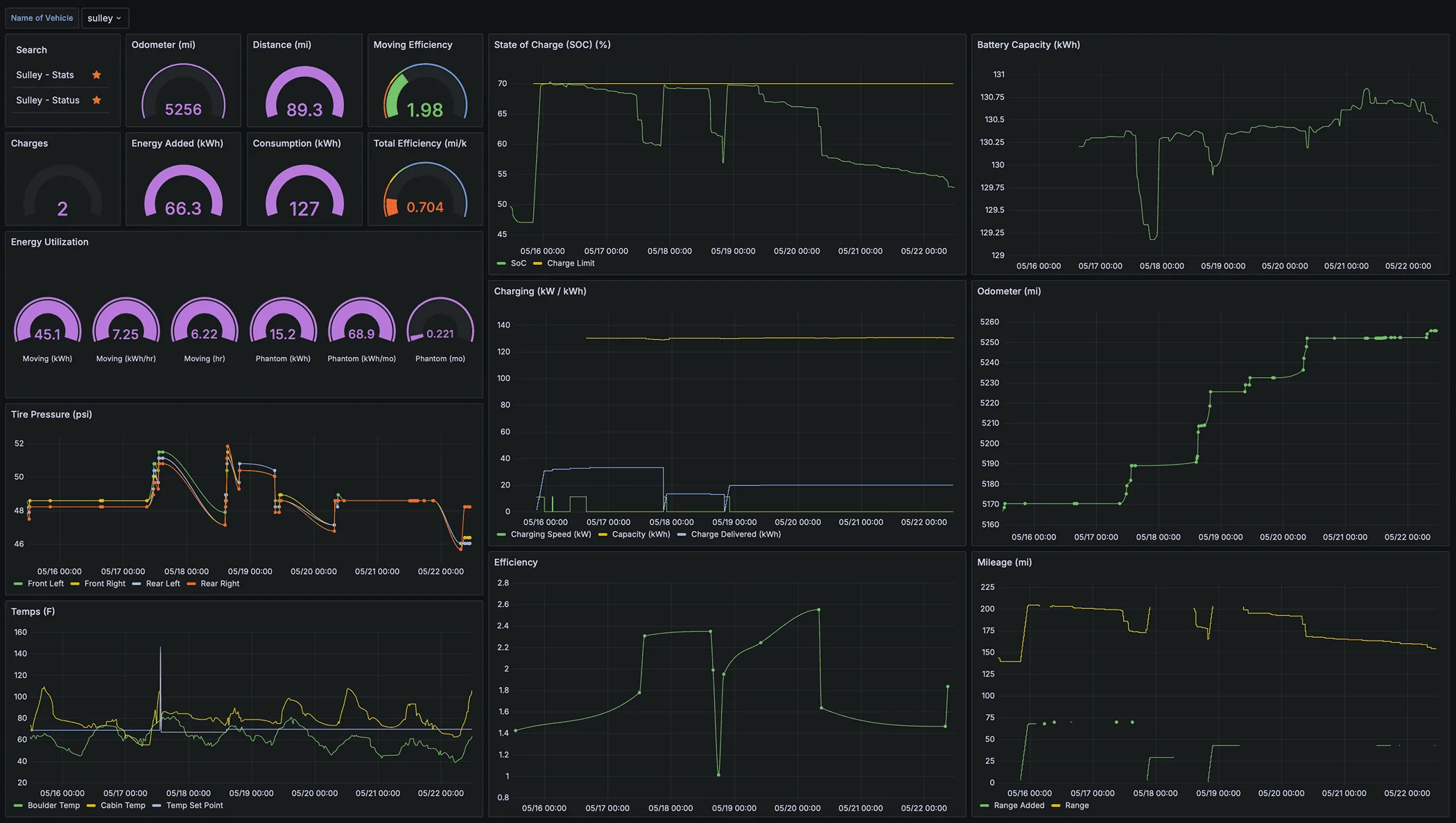 Rivian R1T R1S Anyone using Rivian (unofficial) integration with Home Assistant? Screenshot 2024-05-22 at 11.55.52 AM